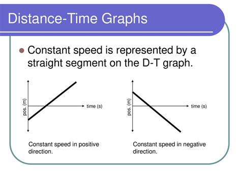 Speed and Time Graph Numbers-க்கான படிம முடிவு