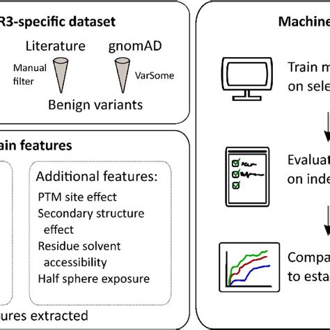 Image result for Machine Learning Dataset Viewer