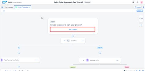 Image result for HTML GUI with FME Rest API to Trigger Processes