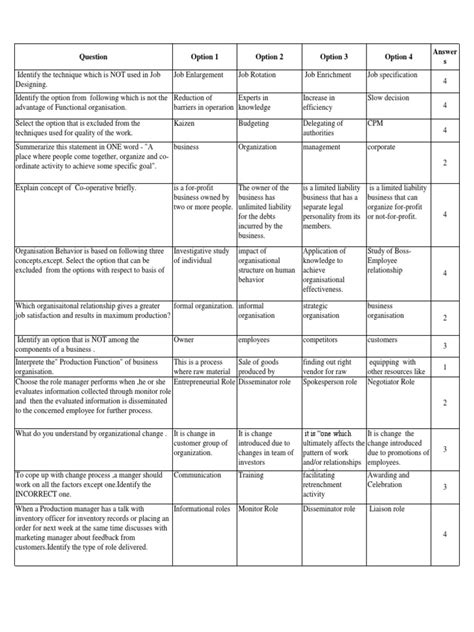 Principles and Practice of Management Course Outline に対する画像結果