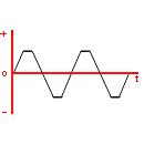 Image result for Rectangle Wave Loop Symbol