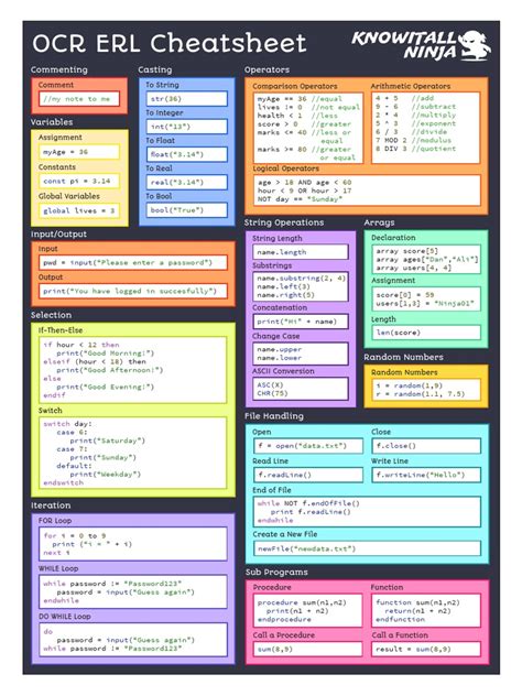 Afbeeldingsresultaten voor Computer Science OCR Sound