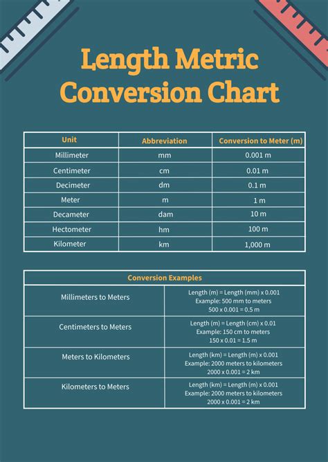 Free Length Metric Conversion Chart Template to Edit Online