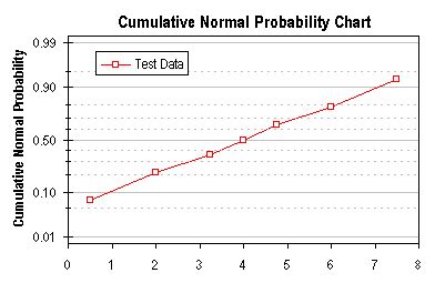 Image result for Probability Test Graph