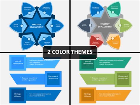 Image result for Strategic Development Presentation Picture