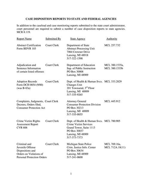 Image result for Disposition Report Sample