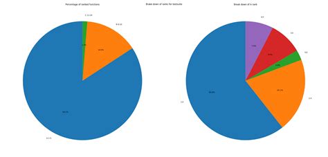 Image result for Cyclomatic Complexity Data Flow Graph