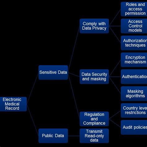 Paper-Based Data Security に対する画像結果