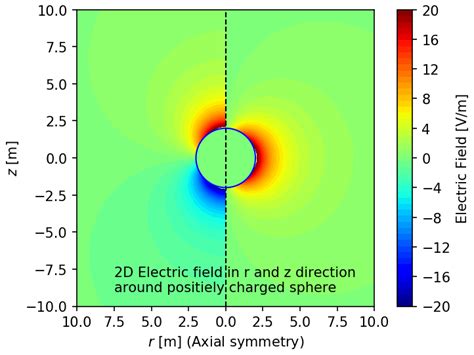 Image result for Contourf On 3D Python Plots
