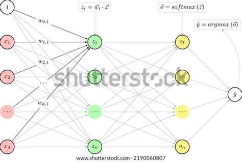 Image result for Multinomial Numpy