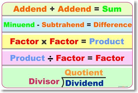 Toradh íomhá ar Basic Math Operations Certificate Design