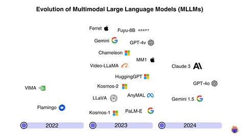 Large Language Model Interface に対する画像結果