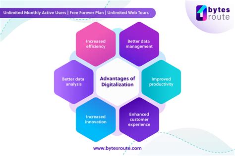 Image result for Models for Digitalization