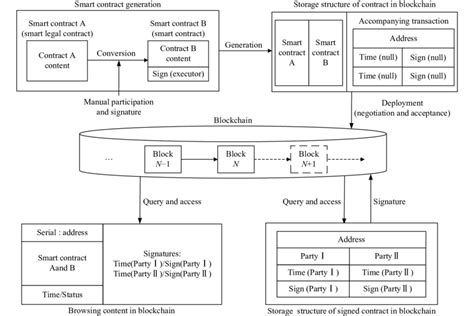 Smart Contract Diagram に対する画像結果