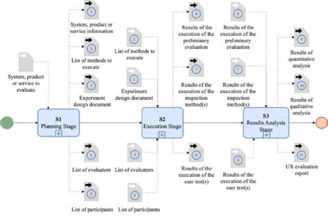 Image result for Methodolgy Box Example