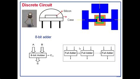 Résultat d’images pour Digital Integrated Circuit Design