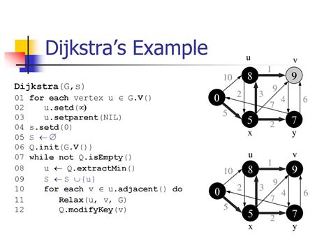 Image result for Dijkstra Algorithm Napkin