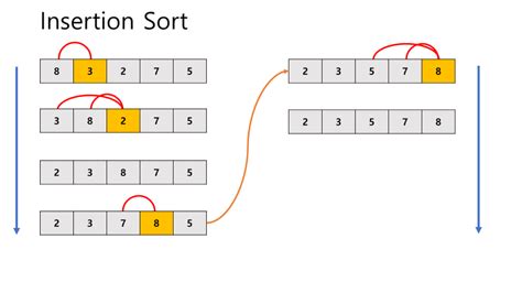 Sorting Example に対する画像結果