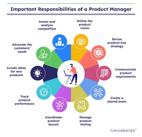 Image result for Task Management Who Is Responsible