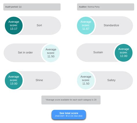 Image result for Lean Control Chart