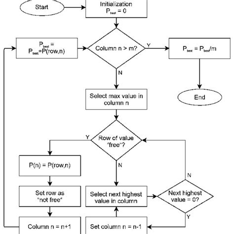 Afbeeldingsresultaten voor Greedy Algorithm Model