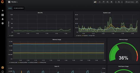 Image result for Open Source Network Monitoring Software