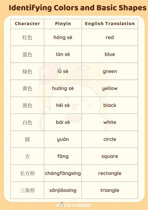 Image result for Chinese Basic Words in English