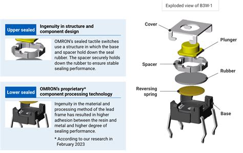 Image result for Omron Switches