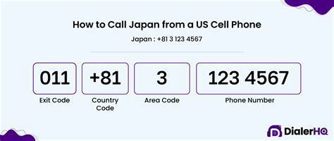 How to Call a Foreign Number に対する画像結果