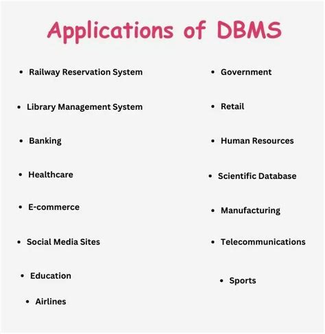 Image result for Applications of the Database Management System