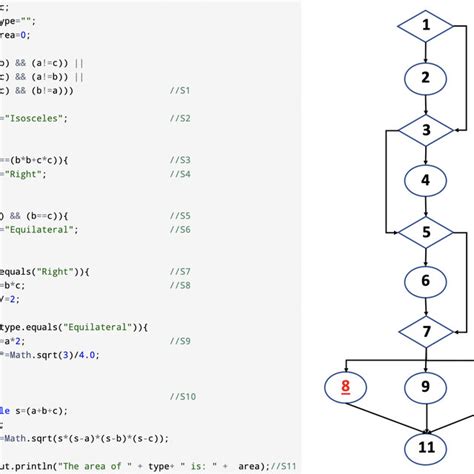 Control Flow Graph Simple に対する画像結果