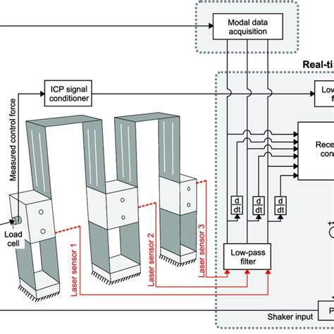 Image result for System Connection Diagram