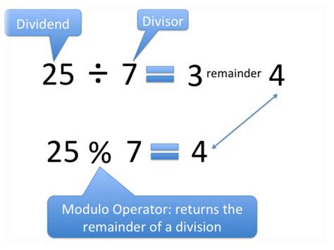 Afbeeldingsresultaten voor Modulo Operator Symbol