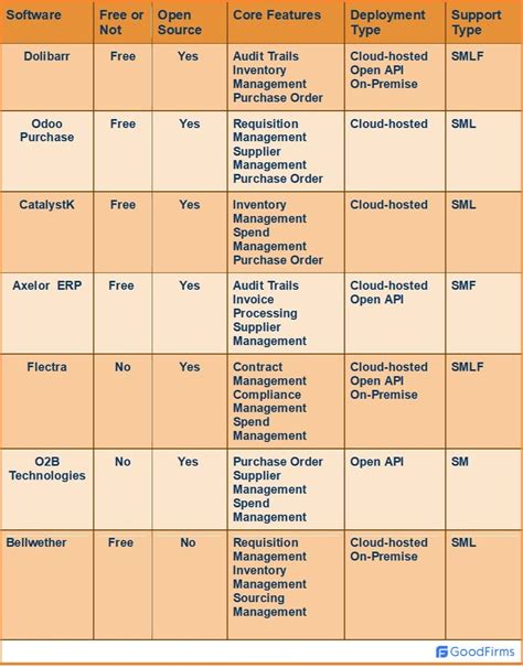Afbeeldingsresultaten voor Open Source Purchase Order Software