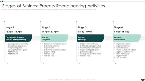 Image result for Process Re-engineering Plan