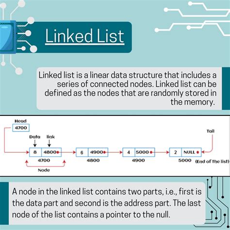 Toradh íomhá ar Linked List Data Structure Agorithm
