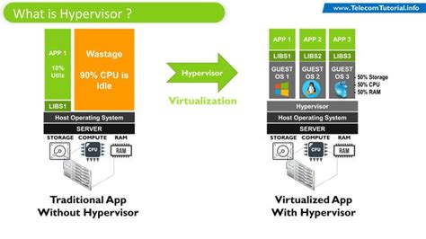 Container vs Hypervisor に対する画像結果