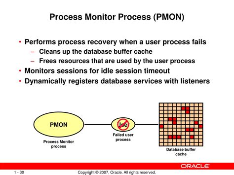 Image result for Oracle Database Architecture Simple Diagram