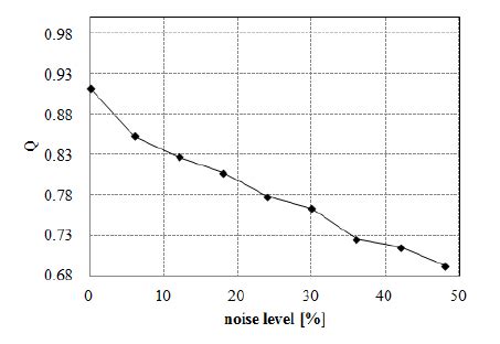 Image result for Random Complex Noise