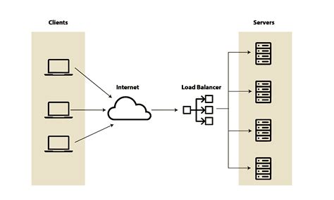 Image result for Load Balancer as a Service