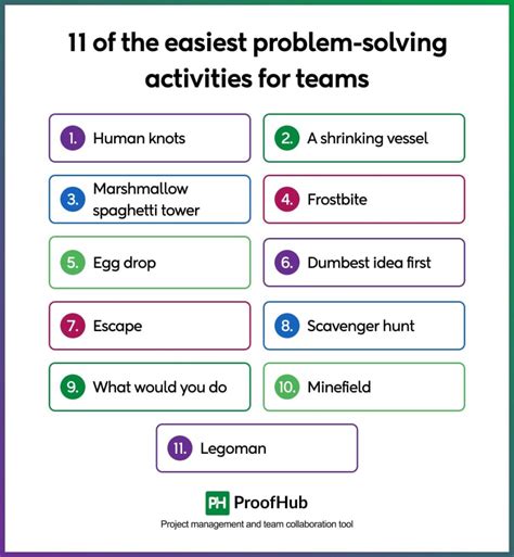 Toradh íomhá ar Creative Problem Solving Exercise Group Work Mind Map