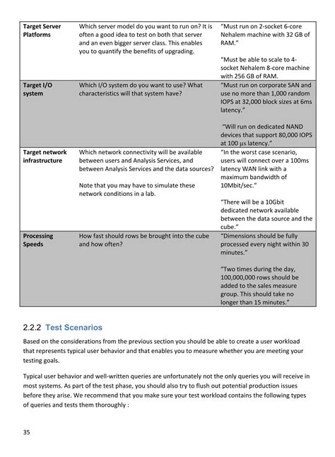 SQL Server Analysis Services Multidimensional に対する画像結果
