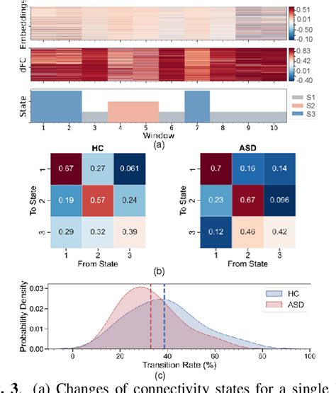 Toradh íomhá ar Graph Autoencoder Discriminator Contrastive Learning