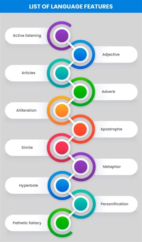 Image result for Language Features Explained