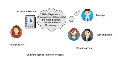 Toradh íomhá ar English Software Testing Interview in English