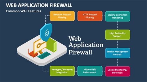 Image result for Web App Firewall