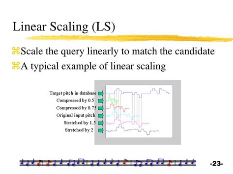 Image result for Linear Programming Scaling