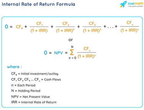 Image result for How to Find Internal Rate of Return