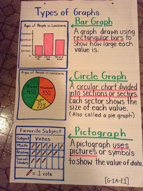 Image result for Types of Graphs 2nd Grade