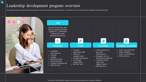 Image result for Leadership Development Program Framework PPT